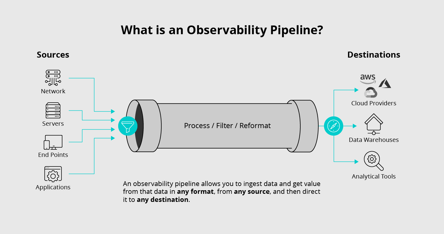 observability pipeline diagram