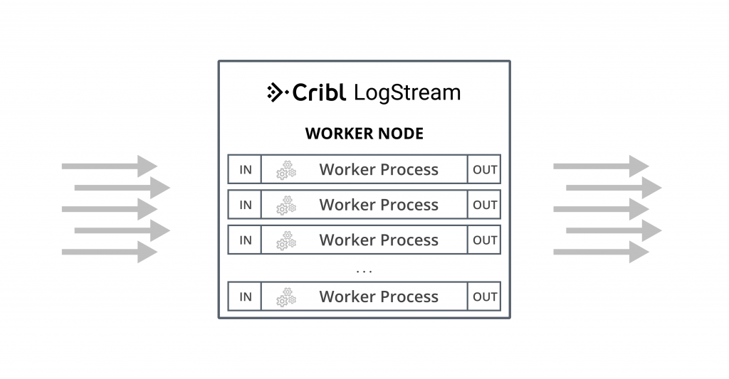 Single Instance LogStream with Multiple Worker Processes