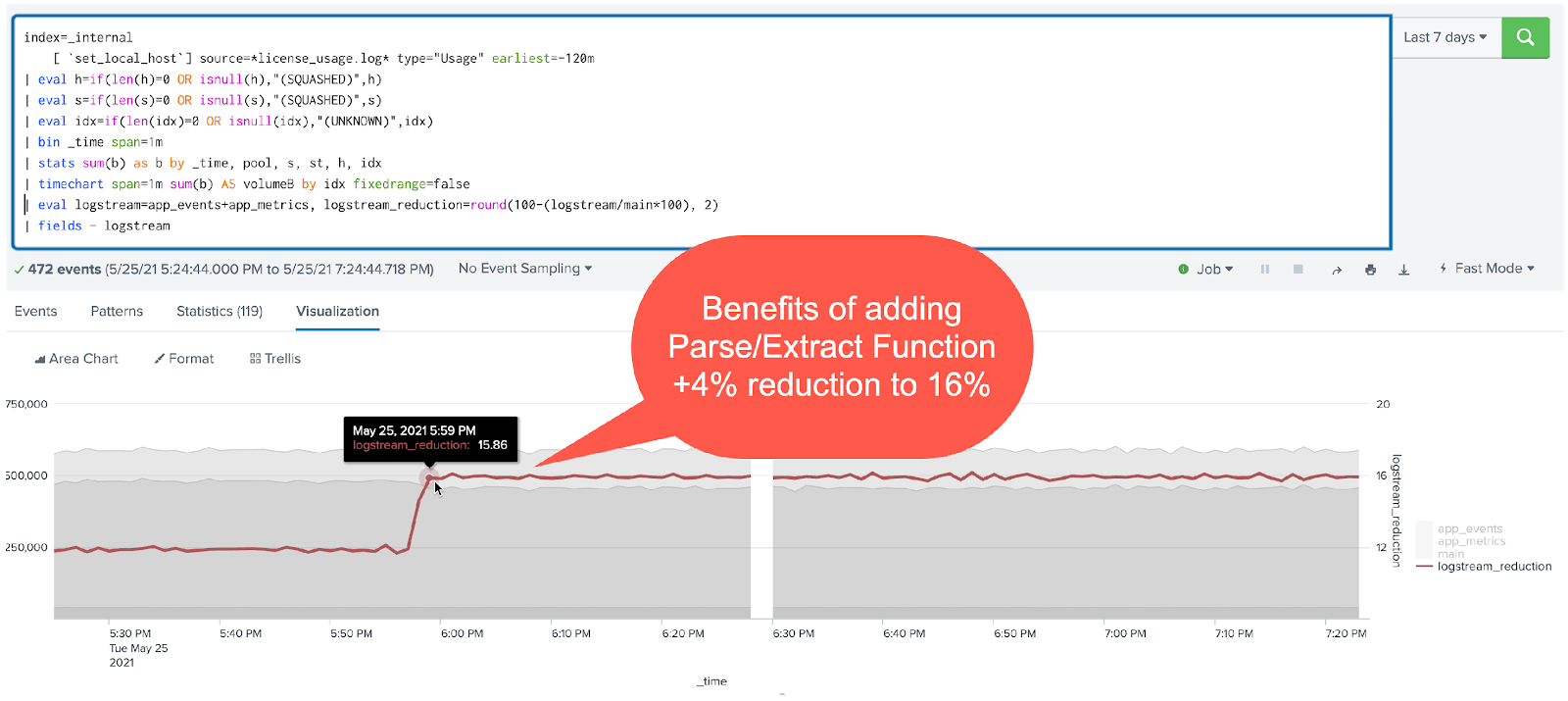 improve splunk performance by adding parse function