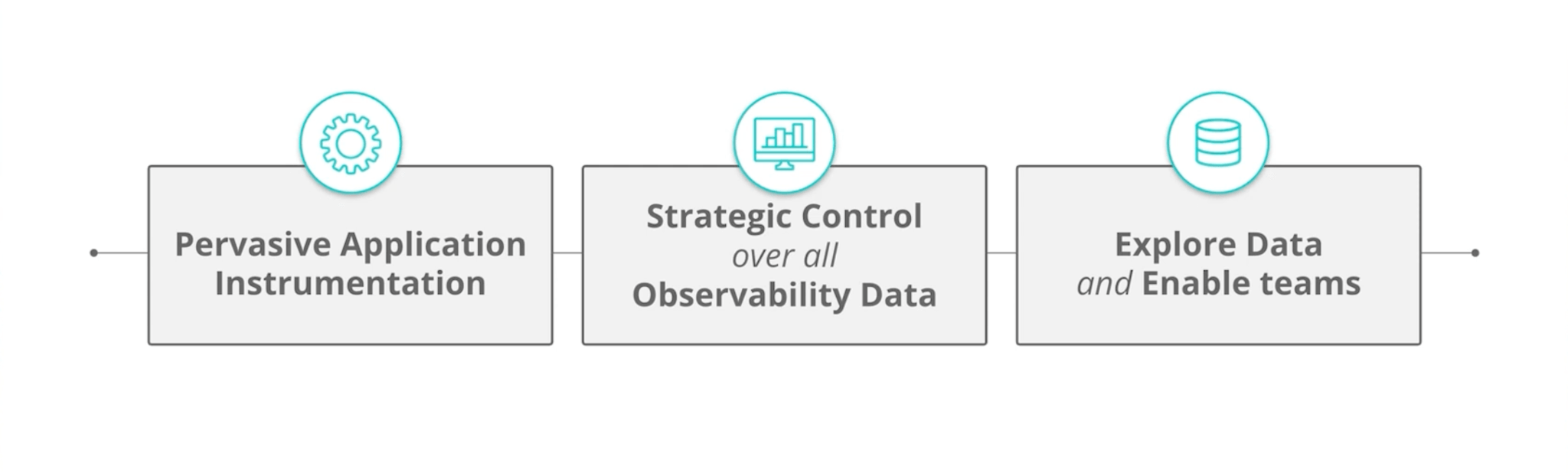 observability-pros