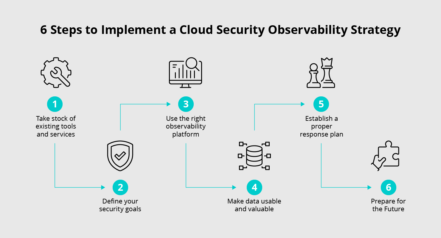 Cloud Security Services & Tools