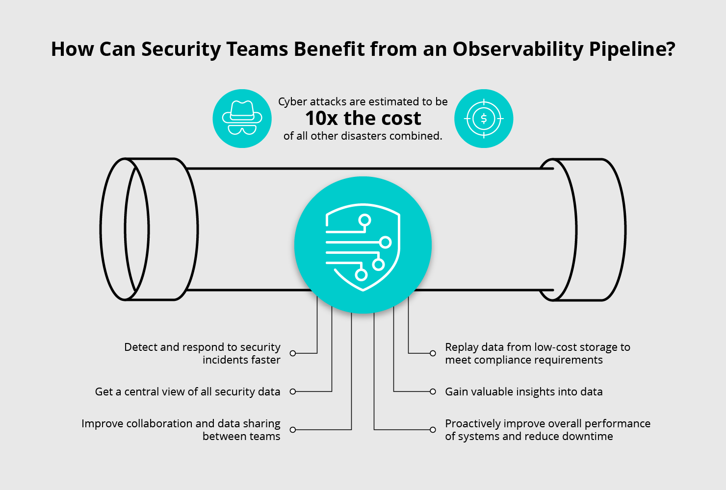 Security Benefits-from Observability Pipeline