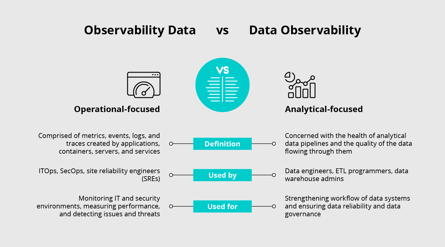 observability data vs data observability